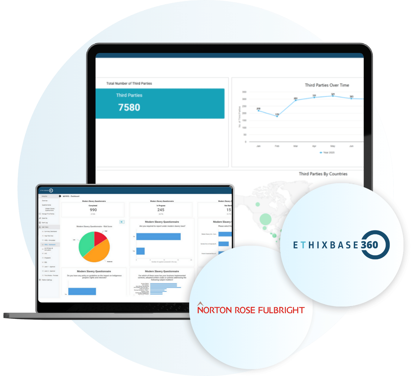 Modern Slavery Supply Chain Risk Assessment