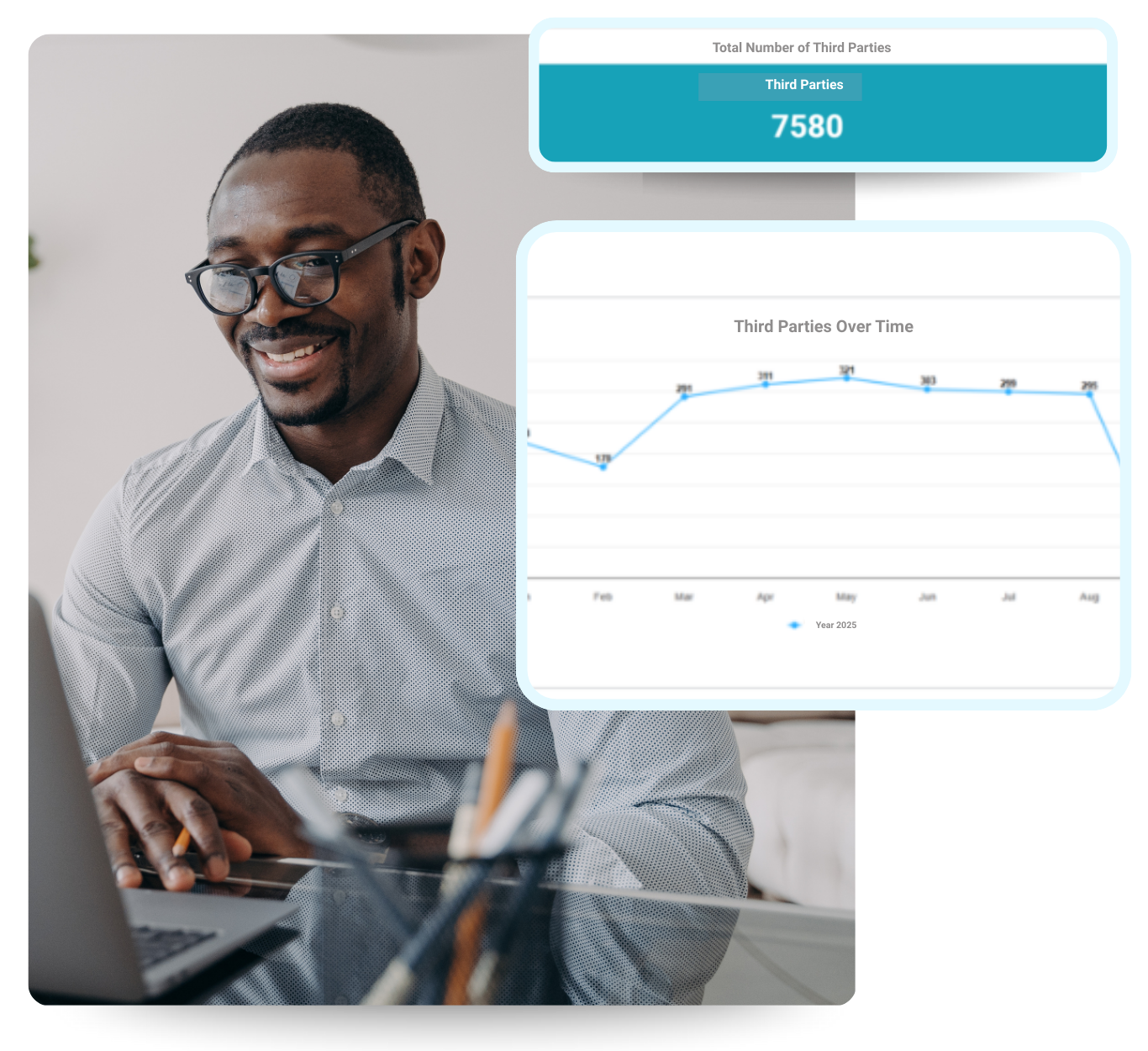 Risk Based Escalation and Engagement Tool