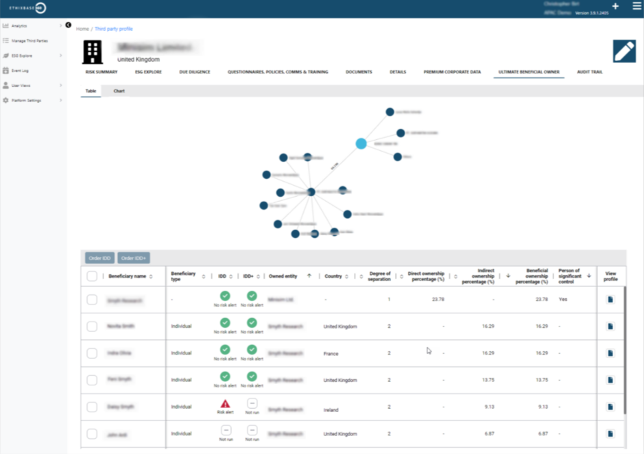 Enhanced Due Diligence