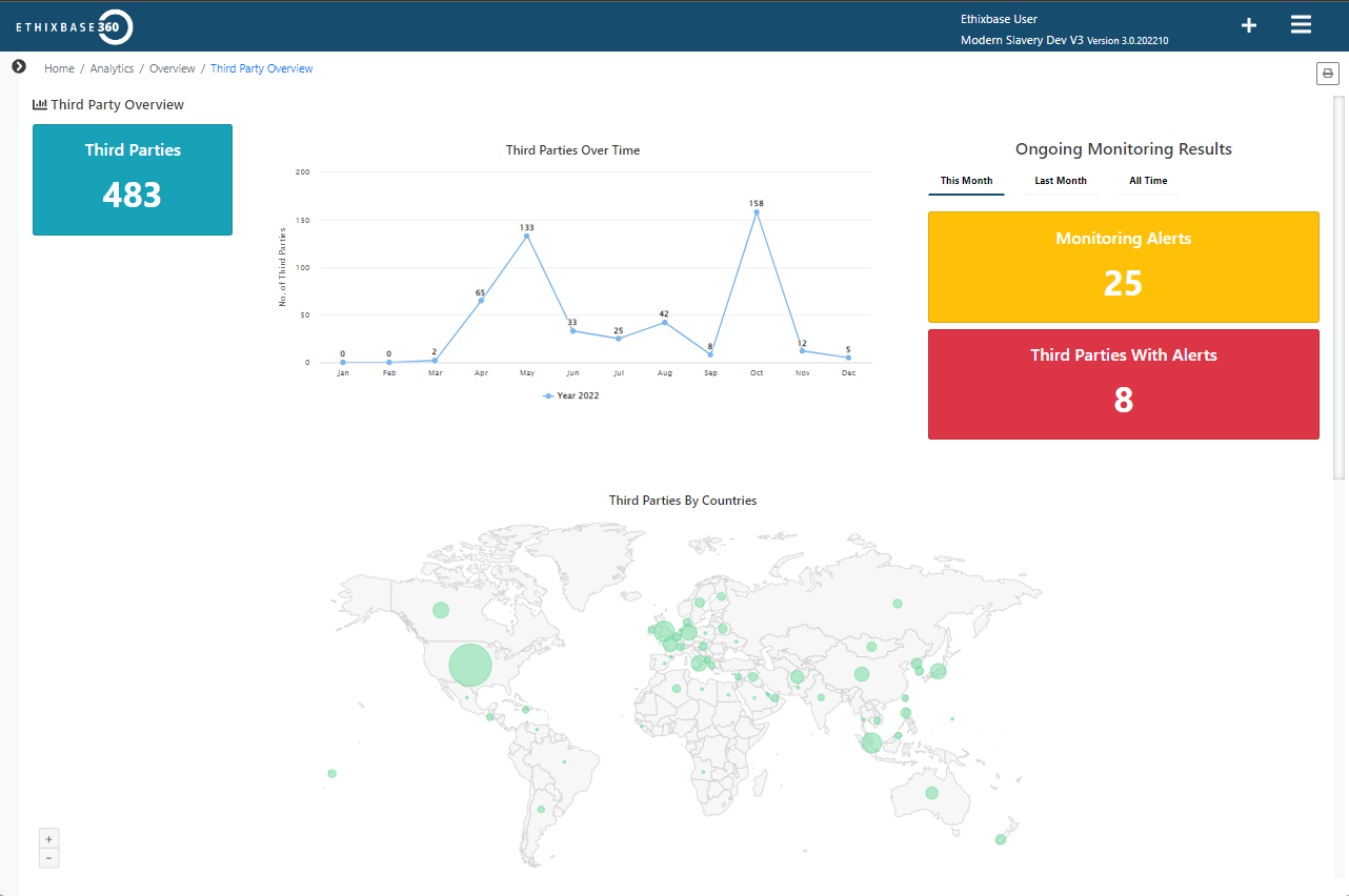 Monitor Your Supply Chain Risks in Real Time With Ethixbase360 Monitor Your Supply Chain Risks in Real Time With Ethixbase360